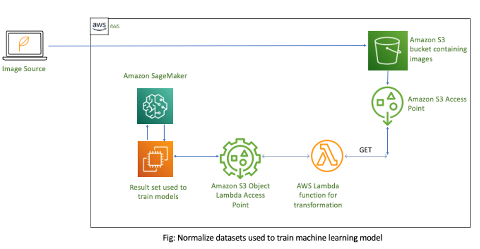 AWS Infrastructure diagram for AWS Insight